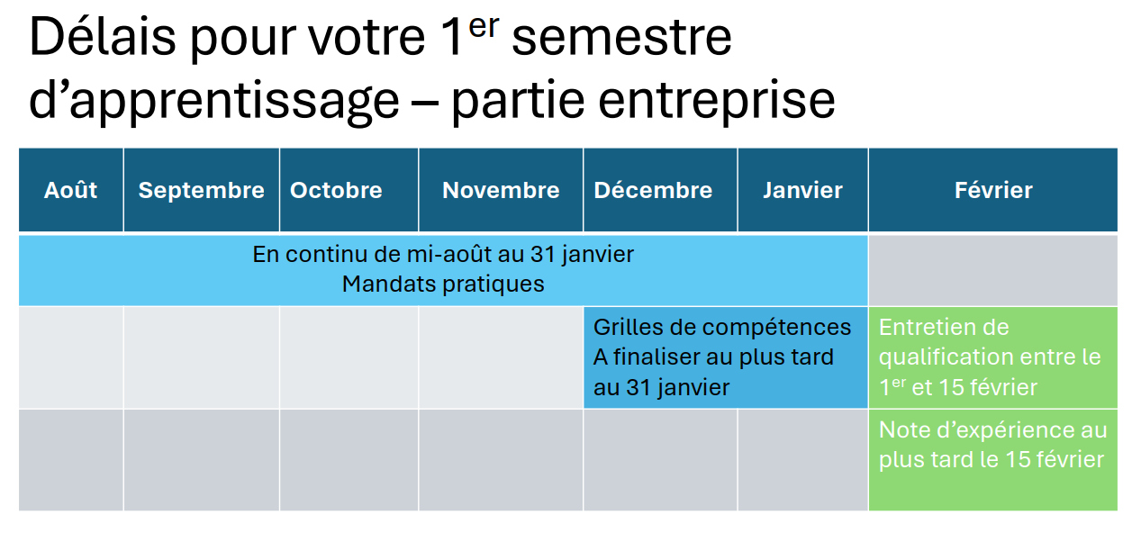 Visuel 1ère année CFC et AFP